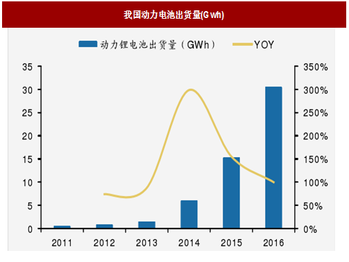 2018年我國電池行業(yè)出貨量、消費(fèi)結(jié)構(gòu)及市場格局分析