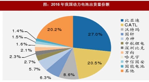 2018年我國電池行業(yè)出貨量、消費(fèi)結(jié)構(gòu)及市場格局分析