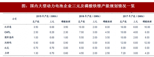 2018年我國電池行業(yè)出貨量、消費(fèi)結(jié)構(gòu)及市場格局分析