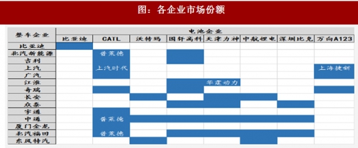 2018年我國電池行業(yè)出貨量、消費(fèi)結(jié)構(gòu)及市場格局分析