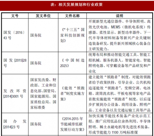 2017年我國照明行業(yè)監(jiān)管體制、主要法律法規(guī)及政策