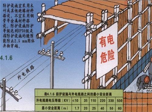 電力線路安全工作的組織措施和技術(shù)措施分別是什么？