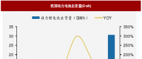 2018年我國電池行業(yè)出貨量、消費(fèi)結(jié)構(gòu)及市場格局分析
