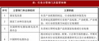 2017年我國照明行業(yè)監(jiān)管體制、主要法律法規(guī)及政策