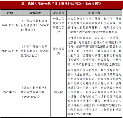2017年我國太陽能光伏行業(yè)監(jiān)管體制、主要法律法規(guī)及政策