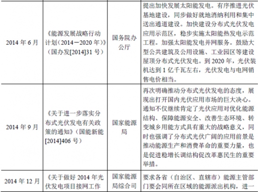 2017年我國太陽能光伏行業(yè)監(jiān)管體制、主要法律法規(guī)及政策