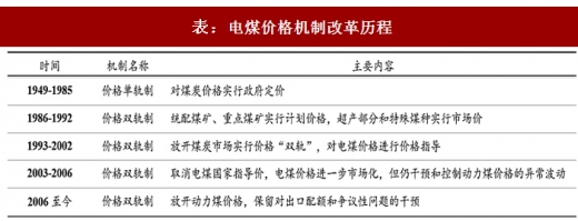 2017年中國(guó)火電行業(yè)煤電聯(lián)動(dòng)政策出臺(tái)背景及內(nèi)容變動(dòng)分析