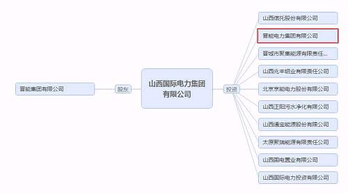 再爆雷！山西國際電力集團子公司被曝1.79億債務違約