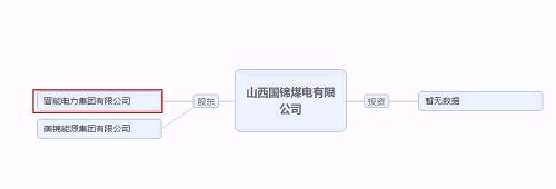 再爆雷！山西國際電力集團子公司被曝1.79億債務違約