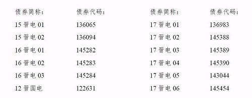 再爆雷！山西國際電力集團子公司被曝1.79億債務違約