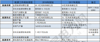 建議收藏｜一表讀懂2018年的能源工作指導(dǎo)意見(jiàn)！
