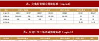 2017年我國(guó)電力領(lǐng)域行業(yè)相關(guān)政策標(biāo)準(zhǔn)、傳統(tǒng)脫硫脫硝改造情況及預(yù)測(cè)分析