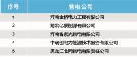 17家！北京電力交易中心發(fā)布售電公司注冊(cè)公示公告