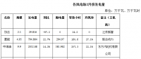 內(nèi)蒙古二連浩特市2018年2月份風(fēng)電、光伏發(fā)電情況