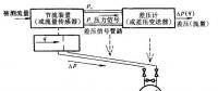 圖解11種水電站流量計(jì)工作原理 值得一看！