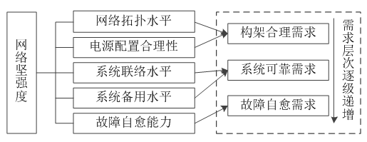 如何使交直流混合微電網(wǎng)足夠堅強？