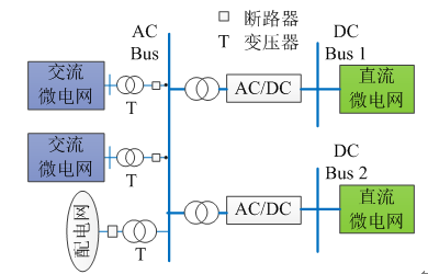 如何使交直流混合微電網(wǎng)足夠堅(jiān)強(qiáng)？