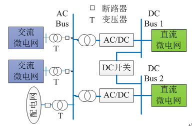 如何使交直流混合微電網(wǎng)足夠堅(jiān)強(qiáng)？