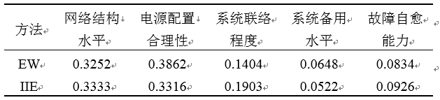 如何使交直流混合微電網(wǎng)足夠堅(jiān)強(qiáng)？