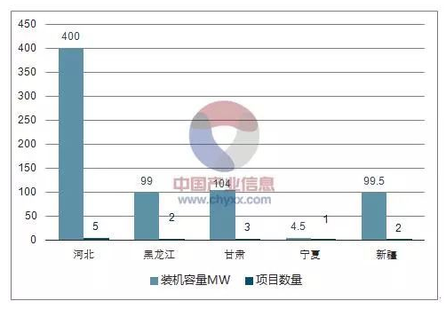 平價上網(wǎng)漸近，風(fēng)電行業(yè)發(fā)展趨勢