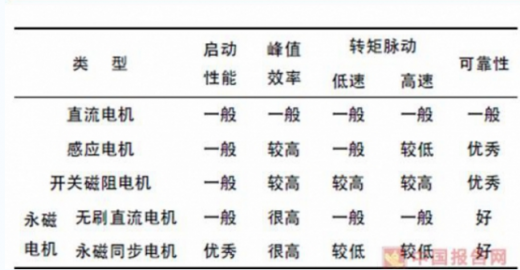 我國45萬充電樁利用率不足15%，電動汽車亟待爆發(fā)