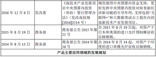 2017年我國(guó)光纖光纜行業(yè)監(jiān)管體制、法律法規(guī)及產(chǎn)業(yè)政策