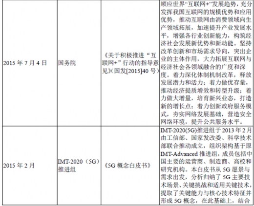 2017年我國(guó)光纖光纜行業(yè)監(jiān)管體制、法律法規(guī)及產(chǎn)業(yè)政策