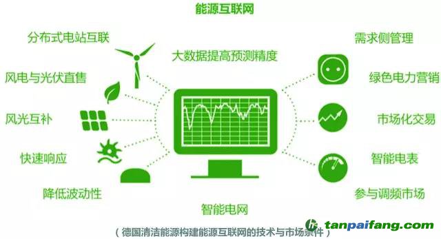 綠電發(fā)展啟示錄：美國(guó)、荷蘭和德國(guó)是如何玩轉(zhuǎn)綠色電力的？