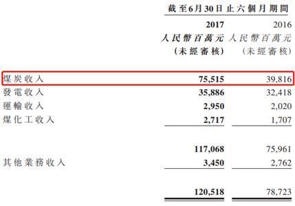 火電整合了，神華國(guó)電重組下一步待如何?