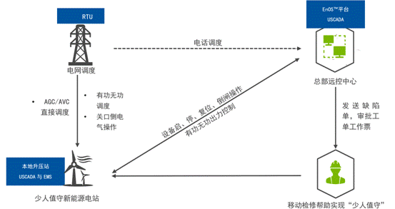 機(jī)器學(xué)習(xí)如何讓風(fēng)場(chǎng)更加智慧？
