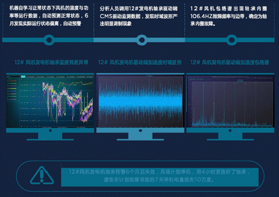 機(jī)器學(xué)習(xí)如何讓風(fēng)場(chǎng)更加智慧？