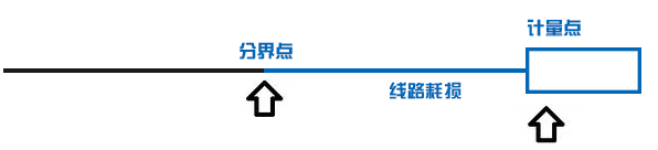 一度電從電廠送到你家 還剩多少？