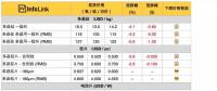 硅料、硅片續(xù)跌 630旺季何時(shí)降臨？