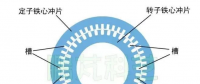 發(fā)電機專題-雙饋風(fēng)力發(fā)電機的結(jié)構(gòu)
