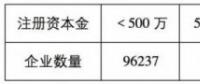 魯蘇冀或成2018年戶用光伏市場(chǎng)最火爆的省份！