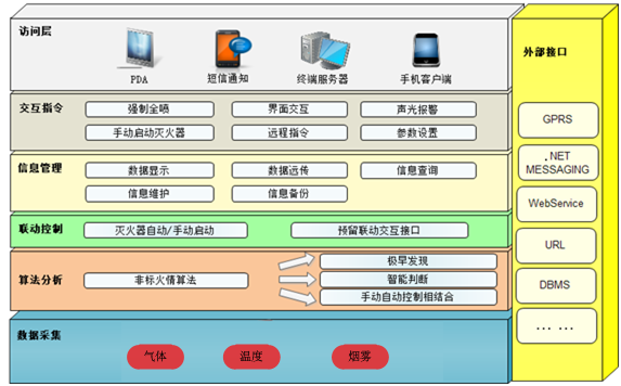 創(chuàng)為新能源儲能站消防預(yù)警系統(tǒng)配套科信儲能站