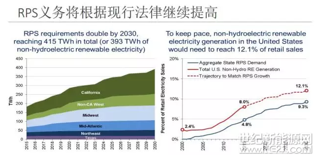為什么美國綠證制度能夠成功 但英國卻失敗了？