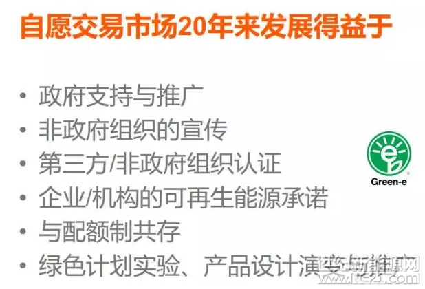 為什么美國綠證制度能夠成功 但英國卻失敗了？