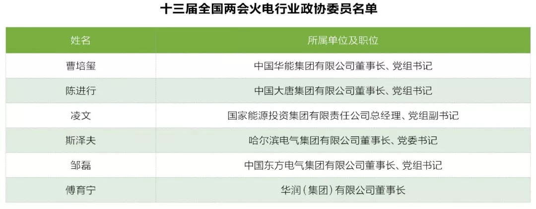 兩會(huì)觀察之火電篇：艱難承壓下如何反擊？
