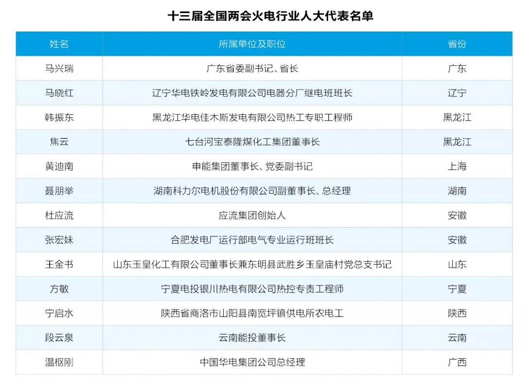 兩會(huì)觀察之火電篇：艱難承壓下如何反擊？