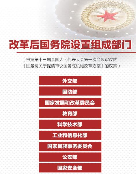 重磅！國務(wù)院機(jī)構(gòu)改革方案來了，將不再保留環(huán)保部！