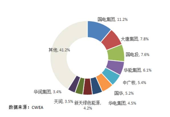 7大難點讓分散式風電難取經(jīng)分布式光伏！
