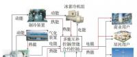 基于異構區(qū)塊鏈的多能系統(tǒng)交易體系及關鍵技術