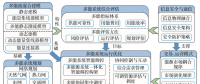 多能互補、集成優(yōu)化能源系統(tǒng)關鍵技術及挑戰(zhàn)