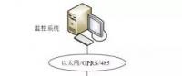 智能化環(huán)網柜的系統(tǒng)設計和應用實現
