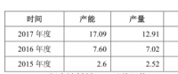 寧德時(shí)代2017年動(dòng)力電池銷量12GWh，躍居全球第一