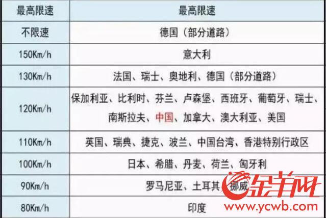 可移動(dòng)充電可無(wú)人駕駛 “超級(jí)公路”離我們有多遠(yuǎn)？