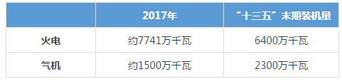 被電力市場遺忘的天然氣！