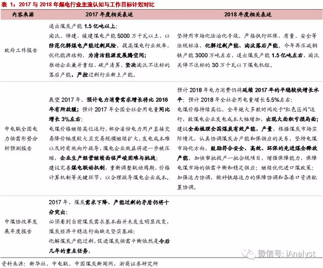 火電盈利預(yù)期改善 最該關(guān)注什么？