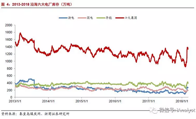 火電盈利預(yù)期改善 最該關(guān)注什么？